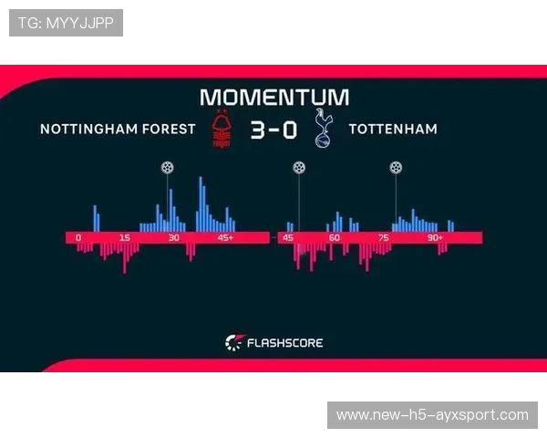 奥多伊突破连射，森林大胜对手
